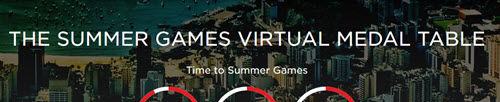 Virtual Medal Table
