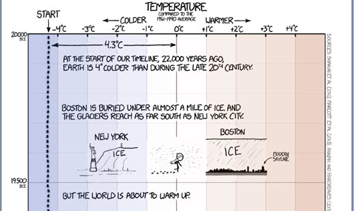 xkcd.com