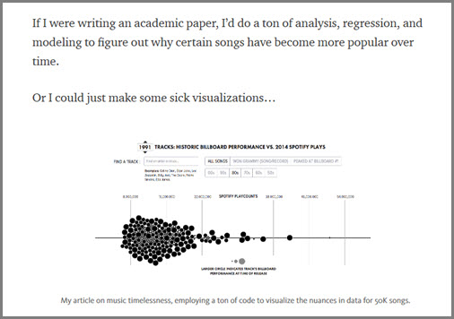 Polygraph on Medium