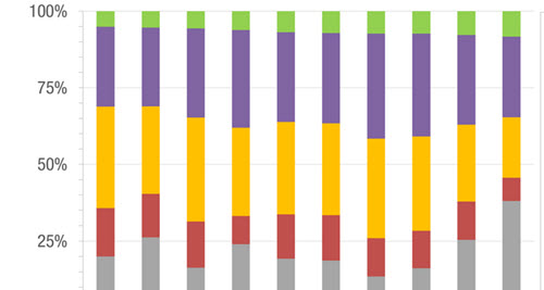 Usability Skills Study