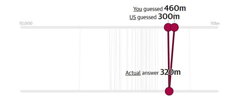 How well do you know your country quiz