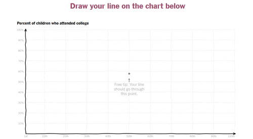 NYT Income vs college chart