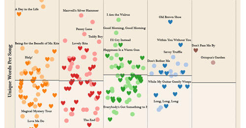 Dueling Data Beatles
