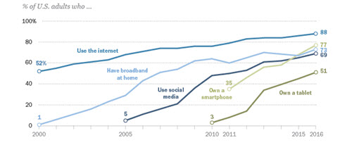 Pew Research