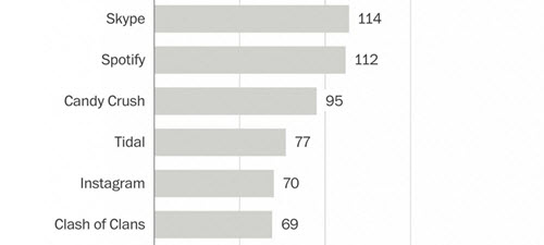 Wash Post App Terms