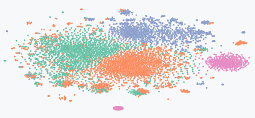 Clustering Headlines