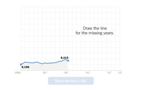 New York Times Upshot