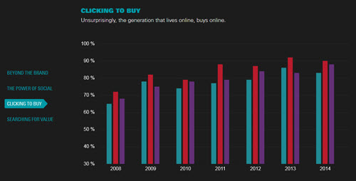 Goldman Sachs Data Stories
