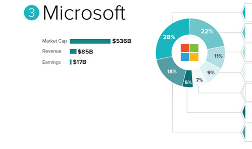 Visual Capitalist
