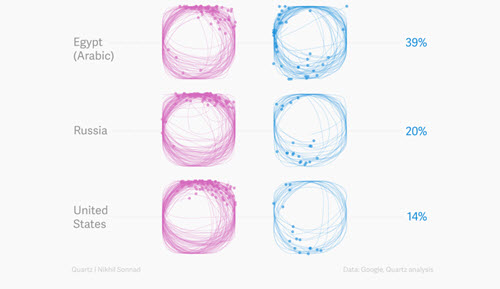 quartz drawing analysis