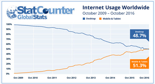 StatCounter
