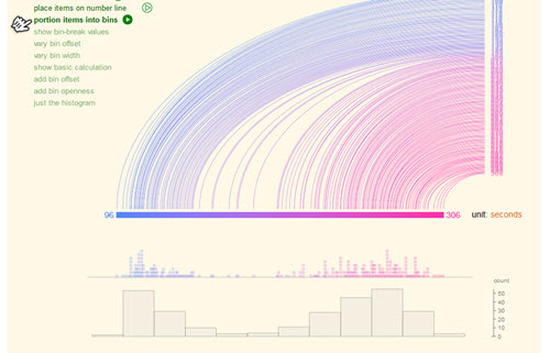 Histogram