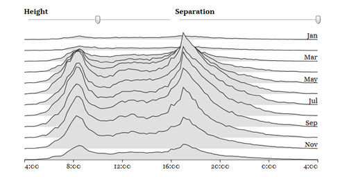 Joyplot