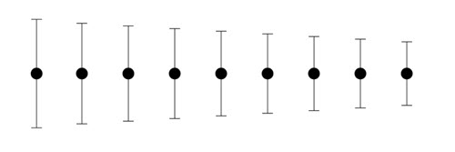 Showing Uncertainty