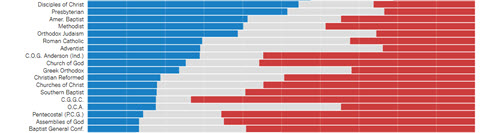 NYTimes