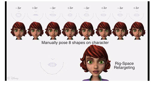 deep learning animation