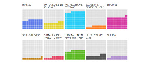 Demographics