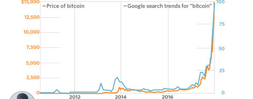 Marketwatch