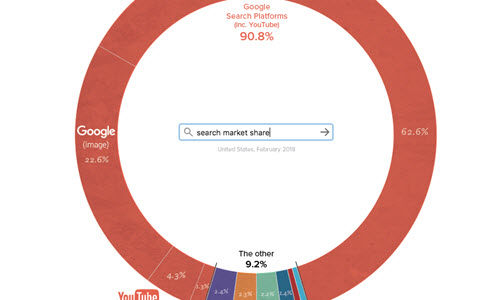 Visual Capitalist