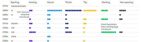 Reuters dog infographic
