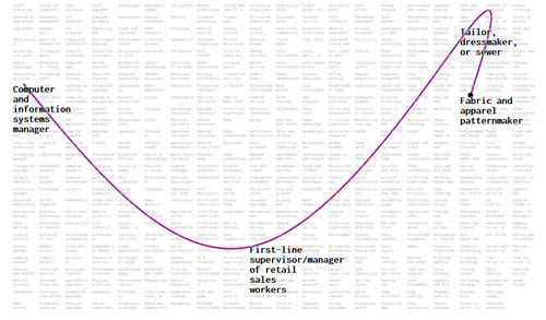 flowing data