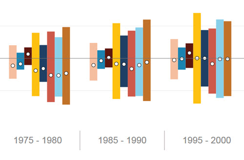 NYC population migration