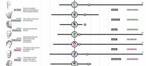 information is beautiful