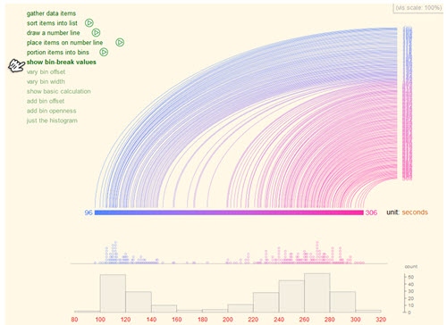 understanding histograms