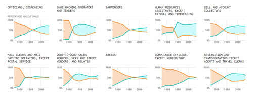 flowing data