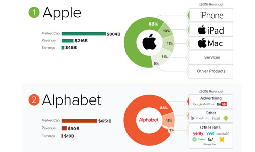 visual capitalist