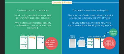 kanban vs scrum infographic