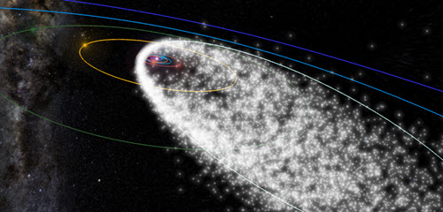 meteor showers