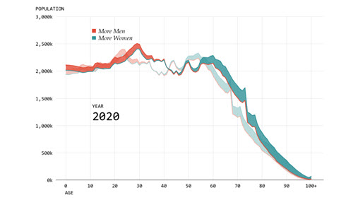 Flowing Data