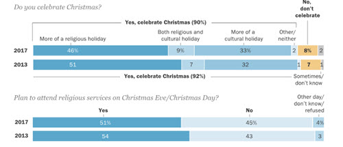 Pew Research
