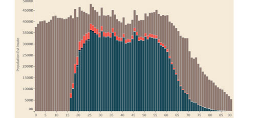 employment chart