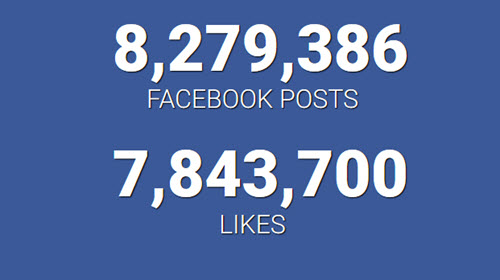 internet stats