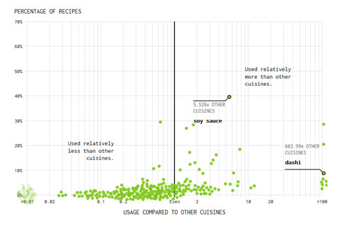 flowing data