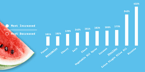 epicurious infographics