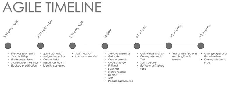 Agile Timeline Chart 2984