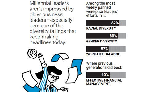 millenial bosses