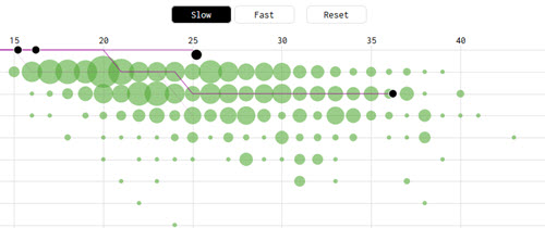 flowing data