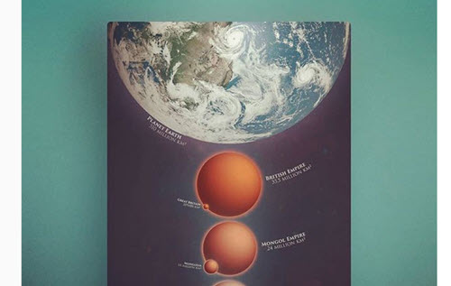 empire sizes