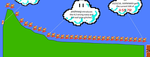 Speedrun records