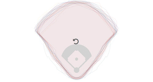 outfield visualization