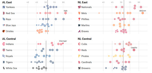 538 MLB ratings
