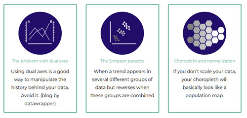 Data to Viz