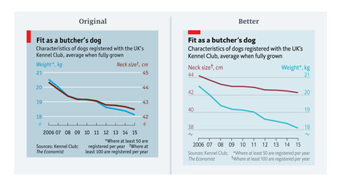 Economist