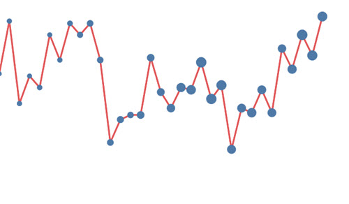 Overflow Data